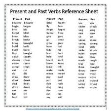 Present Tense Verbs Google Search Past Tense Verb Games Verb