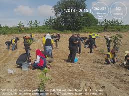 Charity life & community experience shop & donate @mvmrepublic | donation.mvm.org.my join telegram channel now t.me/volunteermvm. Cahaya Kasih Maybank Volunteerism Programme