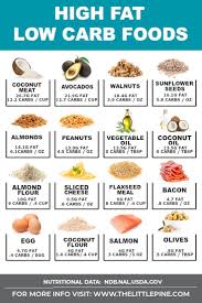 Pin On Keto Recipes