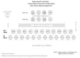 Index Of Keyboard Layouts Diatonic Accordions