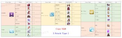 Rogue Skill Plagiarism Copy Skill List From