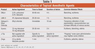 topical anesthesia use in children