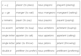 Present Participles