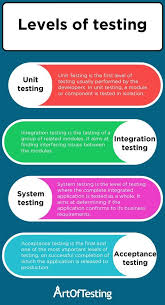 Levels Of Testing In 2020 Software Testing Integration Testing Testing Strategies