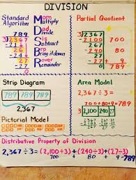 list of pinterest long division anchor chart 5th grade