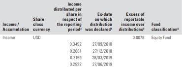 → contact the trading 212 team. Tax Accounting Purposes Uk Feature Suggestions Ideas Trading 212 Community