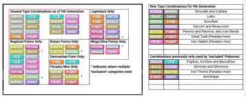 Fake Pokémon — Unused Type Combinations as of Gen 9