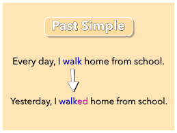 The simple past, past simple or past indefinite, sometimes called the preterite, is the basic form of the past tense in modern english. Past Simple Tense English With You Verbs Grammar Use