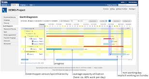 Marketplace Monday Gantt Chart Plugin For Jira By Frank