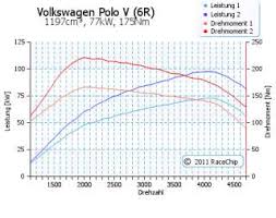 We did not find results for: Racechip Pro Chip Tuning Gasoline Mini Countryman S Cooper S John On Popscreen