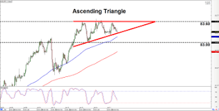Till now we have discussed market cap. How To Read Bitcoin Charts Sfc Eg Com
