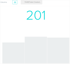 Chart Types For Comparing Metrics Zendesk Help