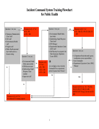 Fillable Online Incident Command System Training Flowchart