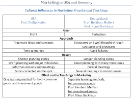 Cultures Of Our World Springerlink