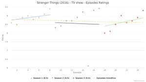 Seinfeld Tv Show Rating Graph
