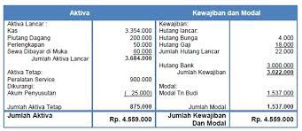 Neraca saldo setelah penyesuaian adalah daftar saldo yang dibuat setelah proses jurnal penyesuaian. 5 Contoh Neraca Saldo Setelah Penyesuaian Perusahaan Jasa