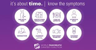 Because pancreatic cancer often has no symptoms in the early stages, it is often found in later stages never ignore professional medical advice in seeking treatment because of something you have read on the medicinenet site. Let S Win Pancreatic Cancer On Twitter Itsabouttime You Know What The Signs And Symptoms Of Pancreaticcancer Are For More Information On The Symptoms Of Pancreatic Cancer Visit Https T Co Ai33qhgkui Wpcd Https T Co 6i3mjiynga