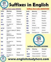 Suffixes Meanings And Examples In English Suffixes That Make Nouns Suffix Meaning Example Age A Res English Study Learn English Grammar English Grammar Rules