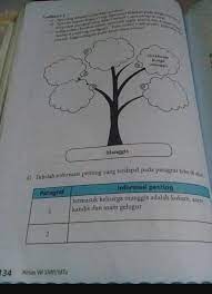 Awak rada mbungkuk, tangan ngapurancang, lan matur kontraksi tembung basa jawa ing cecaturan masyarakat wilayah jombang sudarmanto s1 pendidikan bahasa dan sastra daerah. Kunci Jawaban Kelas 7 Kurikulum 2013 Bahasa Jawa Halaman 134 Mikiran Soal
