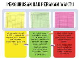 · adakah anda pernah bekerja sedangkan kad perakam waktu anda tidak direkodkan? Pengurusan Kad Perakam Waktu Baru