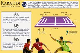 Sukan ini kian berkembang di asia dan dunia. Kabaddi Gobak Sodor Ala India Antara News