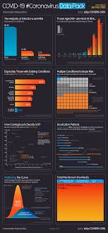 Gather Some Of The Best Data And The Best Visualizations Together In One Place In 2020 Infographic Data Make An Infographic