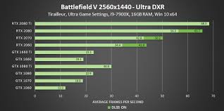 Ray Tracing Your Questions Answered Types Of Ray Tracing