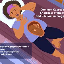 A fractured rib is very painful. Shortness Of Breath And Rib Pain In Pregnancy