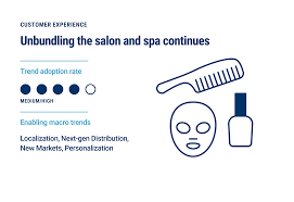Increased use of edge computing could put ai everywhere, according to hikvision's trends roundup. 14 Trends Changing The Face Of The Beauty Industry In 2021 Cb Insights Research