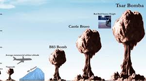 The True Scale Of Nuclear Bombs Is Totally Frightening