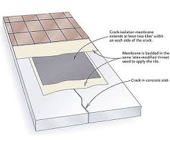 Q The Florida Home I Just Purchased Has Many Cracks In The Concrete Slab Some Of Them 10 Ft Long And Up To 1 How To Lay Tile Tile Installation Deck Flooring