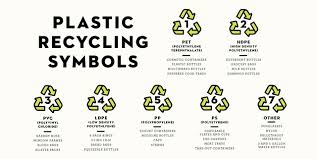 Recycling saves materials, reduces the need to landfill and incinerate, cuts down pollution, and helps to make the environment more attractive. Recycling Symbols On Plastics What Do Recycling Codes On Plastics Mean