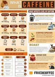 How Much Caffeine In Coffee What Content Is Acceptable Comparison Chart
