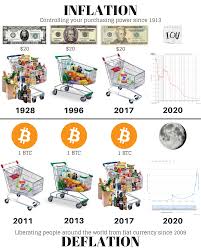 Stay calm and hodl. special thx to yassine belaouad for the lamp model. Bitcoin Meme Inflation Deflation Bitcoin Viresinnumeris Cryptocurrency Bitcoin Price Bitcoin