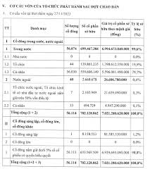 EVF: Tăng gần 70% thị giá trong 1 tháng, nhận về hơn 3800 tỷ đồng ...