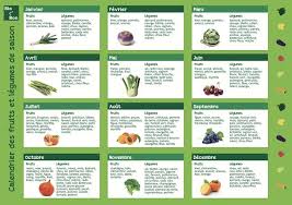 Epingle Par La Vie Couleur Pink Sur 03 Food Fruits Et Legumes Bio Manger Des Fruits Fruits Et Legumes