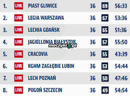 Piszemy o samorządzie, lokalnej polityce, wydarzeniach w dzielnicach gdańska, służbie zdrowia. Memy Pilkarskie Najciekawsze Sportowe Memy W Sport Buzz Strona 4860 Meczyki Pl