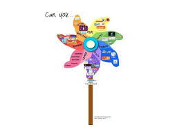 14 Blooms Taxonomy Posters For Teachers
