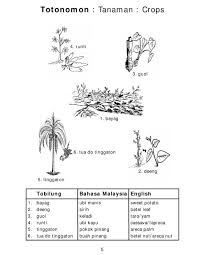 A mukim is a type of administrative division used in brunei, indonesia, malaysia and singapore. Facebook
