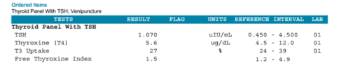 Thyroid Testing Example Results Health Testing Centers