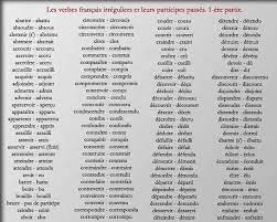 Verbe être à l'imparfait l'imparfait est un temps du passé. Participes Passes Basic French Words French Expressions Learn French