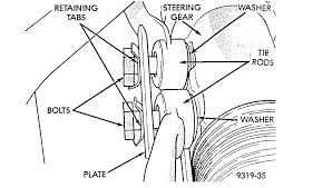 inner tie rod bushing bolts on the inner tie rod bushing bolts inner tie rod bushing bolts on the