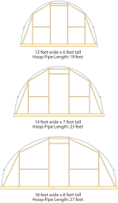 The dimensions of your structure are determined by the specific needs and desires of each grower. Hoop House Plans Free The Best You Ll Find On The Internet