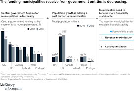 Nearly fifty percent of companies reported annual revenues of $10 million or less and only one company reported revenue of over $100 million. Unlocking The Full Potential Of City Revenues Mckinsey