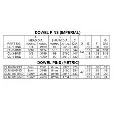 dowel pin hole tolerance chart 2019