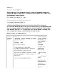 Bahasa hukuman kawad kaki krs. Kawad Kaki