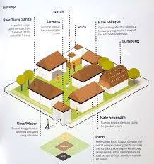 Gerbang sertifikasi adalah layanan untuk membuat dokumen sertifikasi di seluruh indonesia. 16 Macam Arsitektur Rumah Paling Populer Dan Sejarahnya