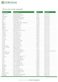 Controlla gli orari d'apertura accedendo alla filiale desiderata. Http Www Fideuram It Media 3102 Orario Sportelli Fideuram W3 Pdf