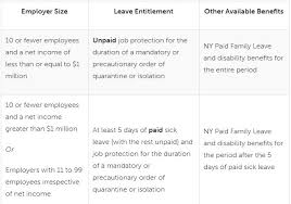 New York Legislation Provides New Leave Time For Employees Subject To Covid 19 Quarantine Effective Immediately Lexology