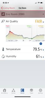 If you do not have carbon these carbon monoxide gas detectors are not meant to detect carbon monoxide gas at. Techheroes Inc Air Quality And The Eve Room A Review And Guide